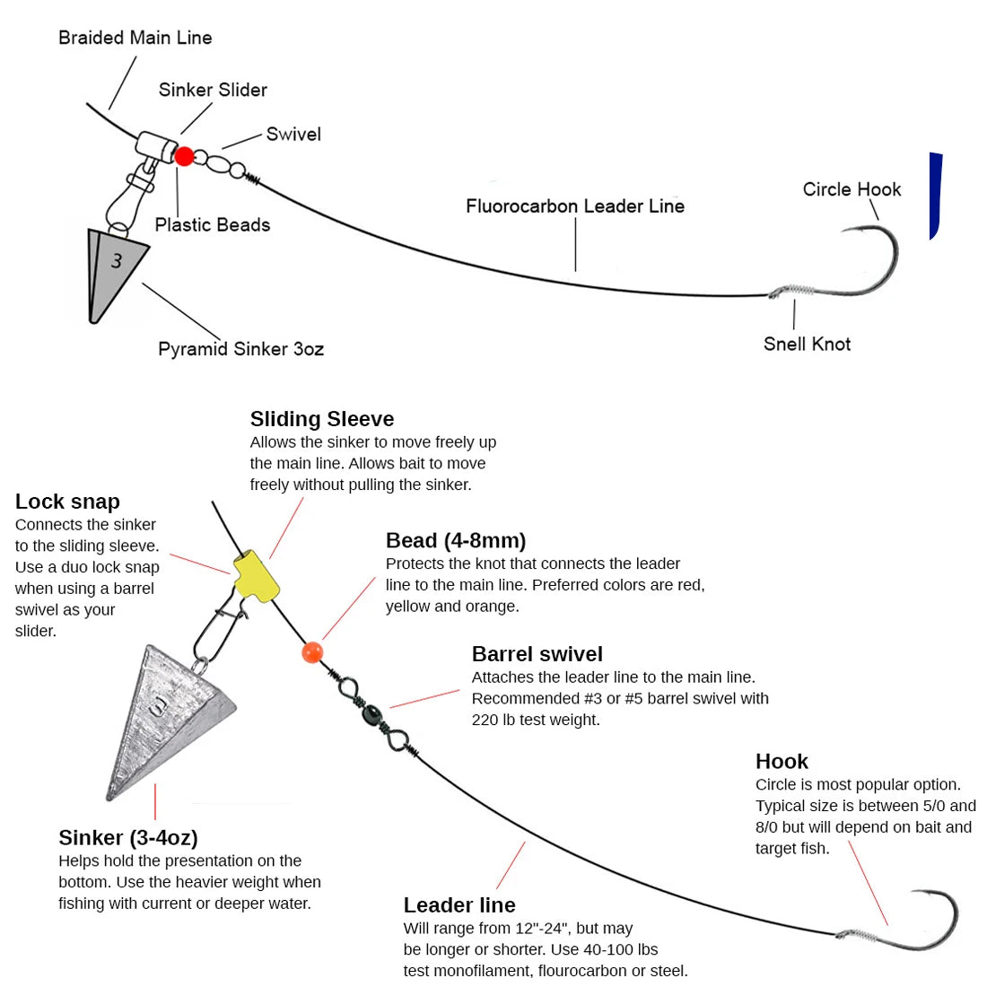 FishTrip Fishing Line Sinker Slides Catfish Swivels Snap Accessories for Drift Fishing & Trolling